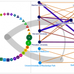 MOOC Community
