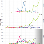 Trajectory of Treemap
